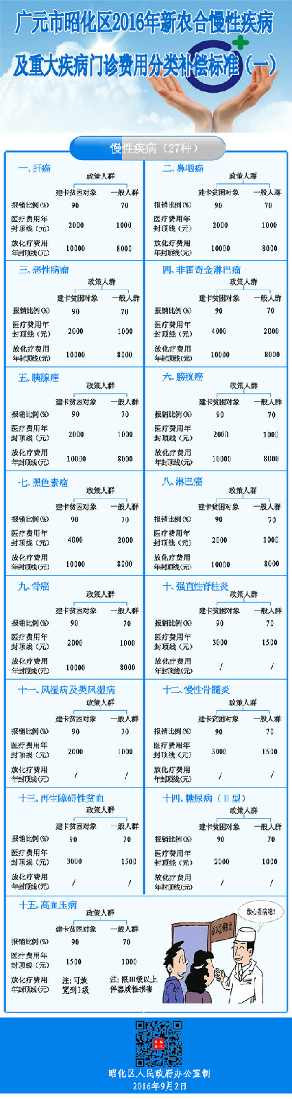 重大疾病门诊费用分类补偿标准（一）.jpg